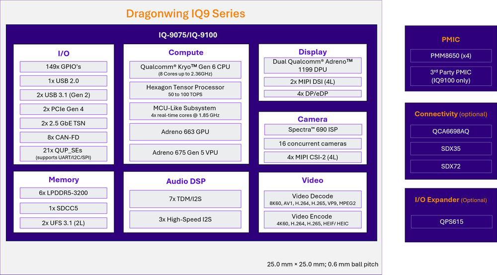 Qualcomm-image